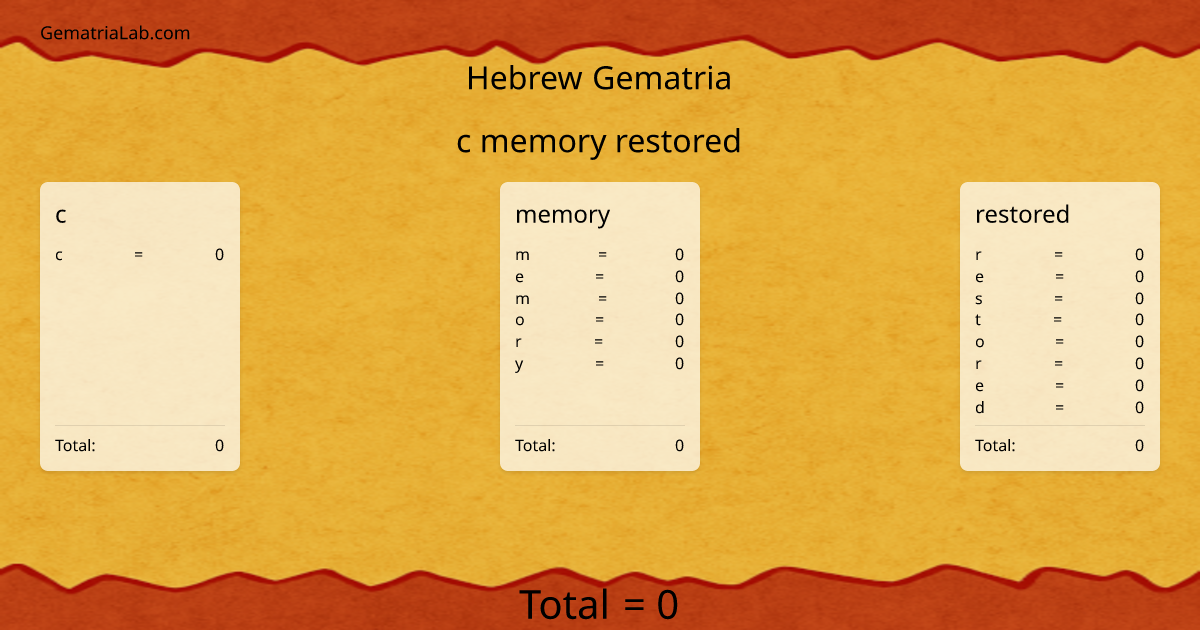 c memory restored in hebrew Gematria